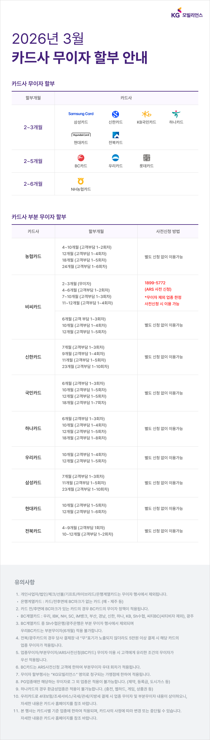 card_Installment_info